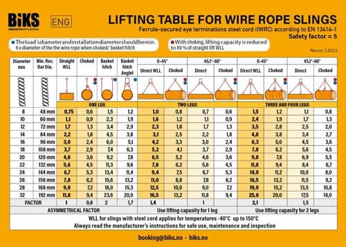 IWRC - Wire rope