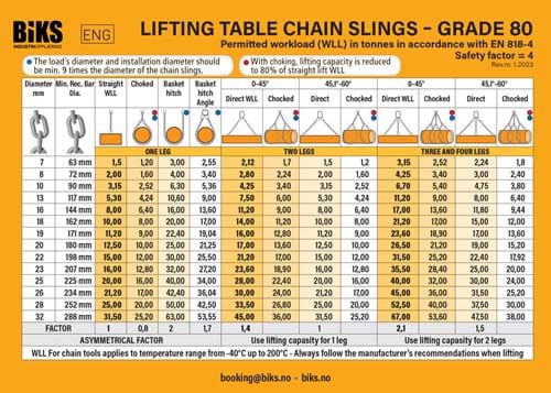 Chain sling - Grade 80